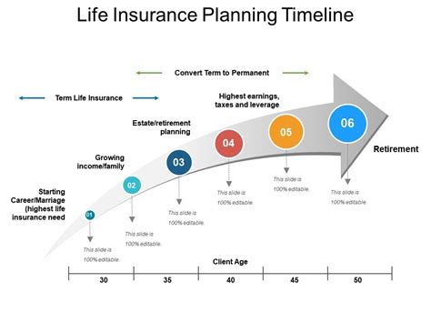 Insurance is complicated, by design. Life Insurance Planning Timeline | PowerPoint Slides Diagrams | Themes for PPT | Presentations ...
