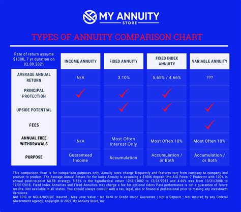Can You Lose Money In An Annuity