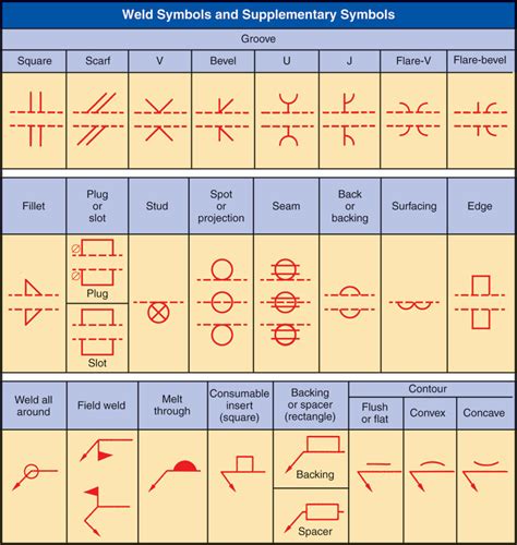 Welding Symbols Guide To Reading Weld Symbols Vlrengbr