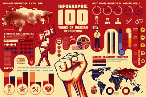Set 100 Tahun Infografis Revolusi Rusia Ilustrasi Stok Unduh Gambar