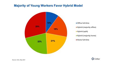 What Exactly Is The 'Hybrid Work Model'? Opinions Vary Widely