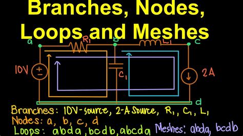 Branches Nodes Loops And Meshes English YouTube