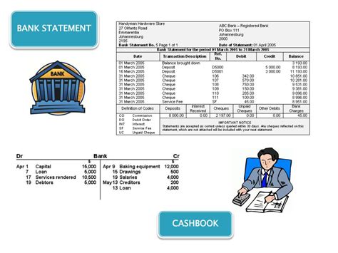 PPT - Bank Reconciliation PowerPoint Presentation, free download - ID ...
