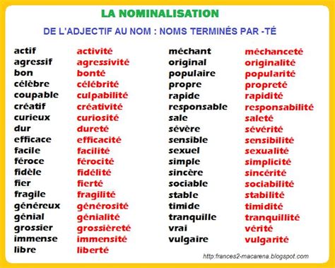 La nominalisation | French expressions, Grammaire française, Grammaire