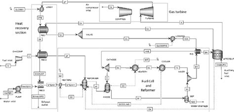 Aspen Plus Hybrid System Model Download Scientific Diagram