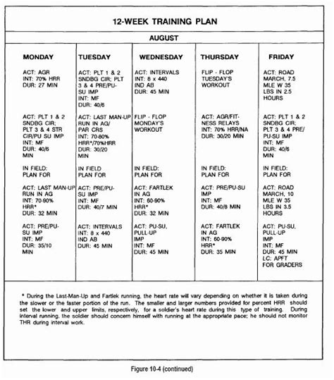 Army Training Schedule Template Lovely Army Workout Plan For Beginners