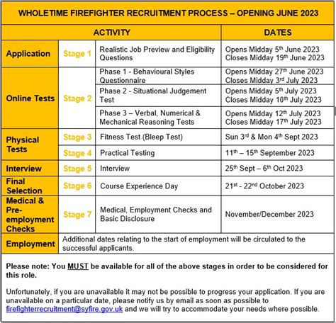 Wholetime Recruitment South Yorkshire Fire And Rescue
