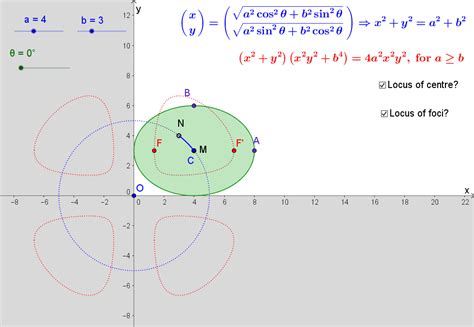 Solved Extrema Of Ellipse From Parametric Form 9to5science