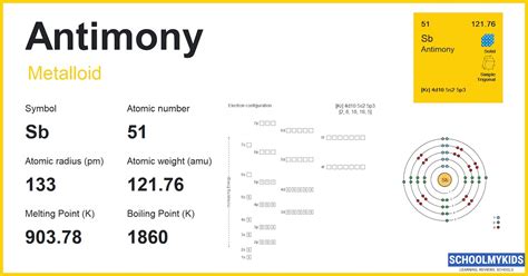 Antimony Sb Element Information Facts Properties Uses Periodic