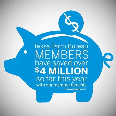 A Piggy Bank With The Words Texas Farm Bureau Members Have Saved Over