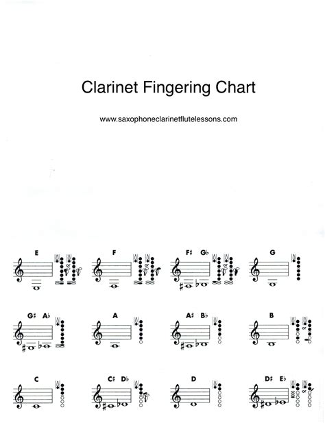 Basic Clarinet Fingering Chart Ken Moran Online Clarinet Teacher