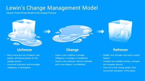 Lewins Change Management Model Powerpoint Template Slidesalad