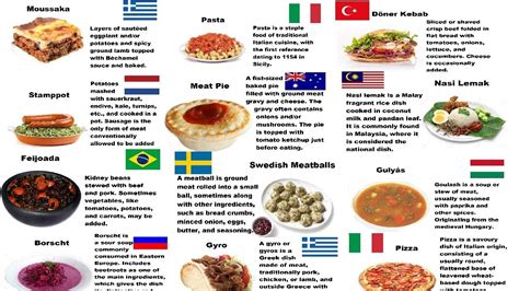 National Dish From Around The World