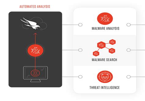 Cyber Threat Intelligence And Automation Crowdstrike Falcon