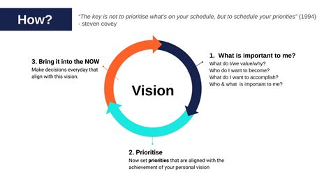 Developing A Personal Vision Statement