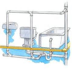Check spelling or type a new query. Plumbing Diagram: Plumbing Diagram Bathrooms | Shower ...
