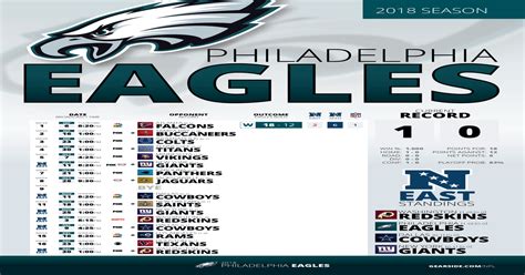 Ongoing 2018 Printable Eagles Schedule Week 1 Results Eagles