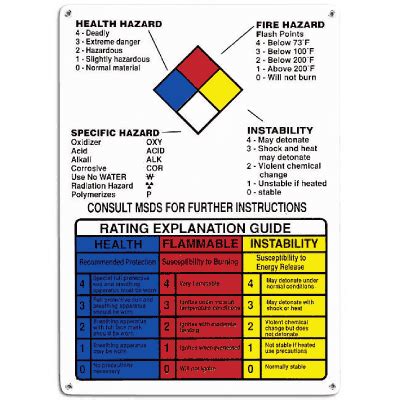 Hazardous Material Information Sign Nfpa Guide Seton