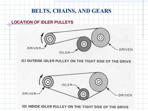 Gears And Pulleys Engineering Diagrams 7 638 638×479 Simple