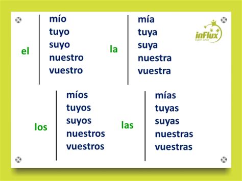 1477 resultados para 'pronomes espanhol'. Aprenda a usar os pronomes possessivos em espanhol - parte ...