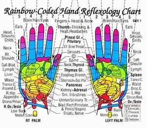 Skillful Sujok Points Chart Free Acupressure Points In Palm Chart