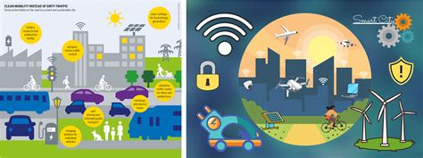 How Green Are Smart Cities And How Smart Are Green Cities