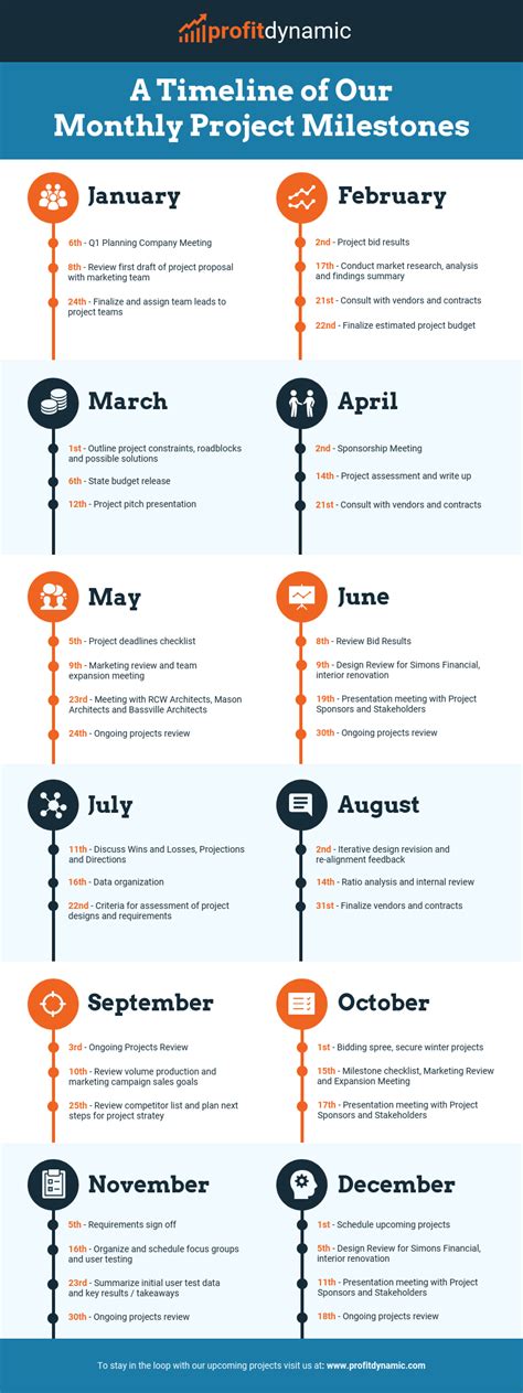 Edit This Monthly Project Milestones Timeline Infographic Template For