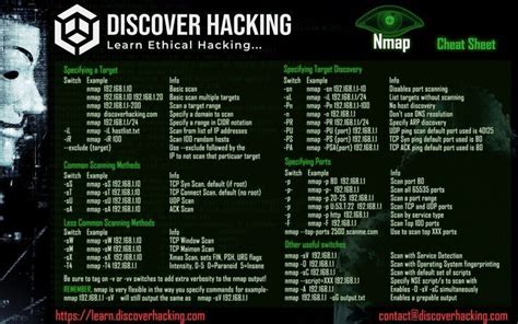 Free Nmap Cheat Sheet For Beginners In 2023 Cyber Security Course