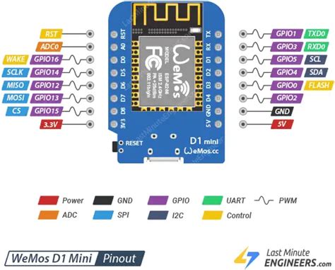 Wemos D Mini Pinout Reference Last Minute Engineers