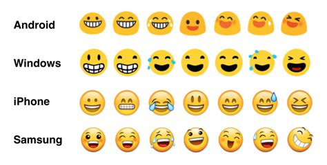 Iphone Vs Android Emojis 2020 Iphone Emoji Meanings What Emojis