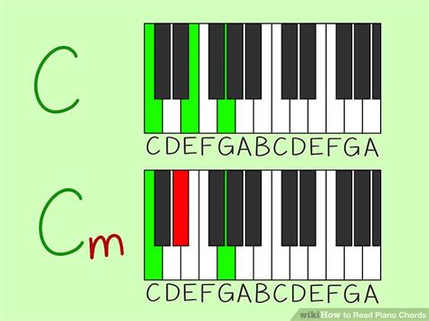 B Flat Minor 7 Piano Chord Sheet And Chords Collection