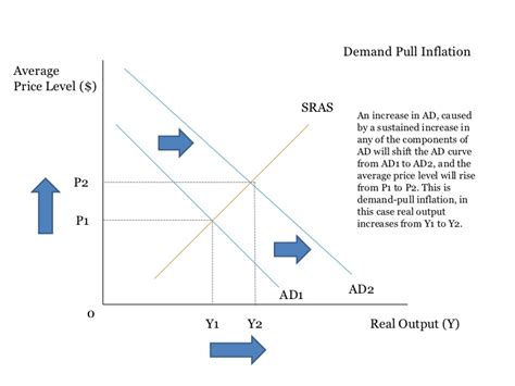 How an oil shock can slow the economy while causing inflationwatch the next lesson. Econ diagrams for inflation, supply and demand side, and ...