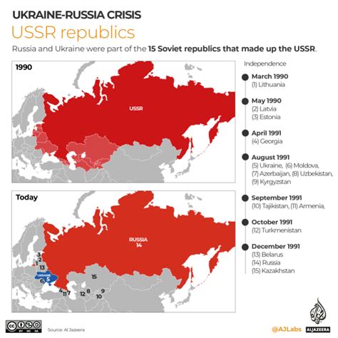 Ukraine And Russia Explained In Maps And Charts Infographic News Al