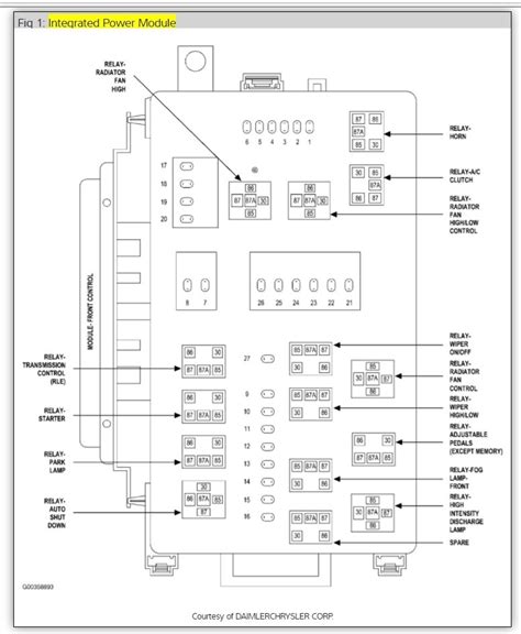 Check availability of 1984 jeep cj7 wiring diagram. 2006 Chrysler Fuse Box Diagram - Gibson Les Paul Standard Wiring Harness for Wiring Diagram ...