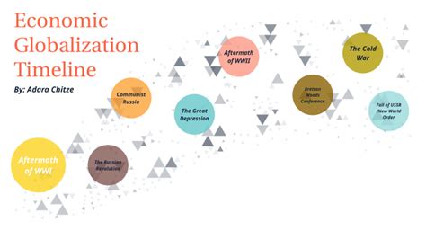 Immerse yourself in the events timeline of our economy. Economic Globalization Timeline by Adara Chitze on Prezi Next