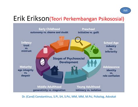 Erik Erikson Erik Eriksonteori Perkembangan Psikososial Dr Cand