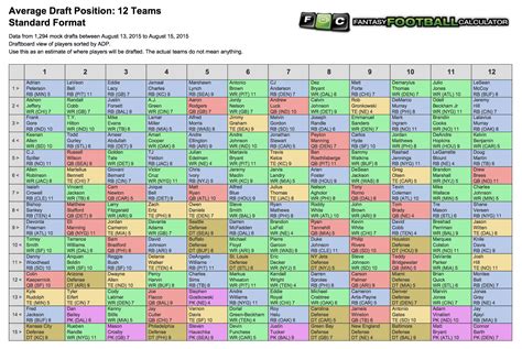 Printable Fantasy Football Rankings By Position