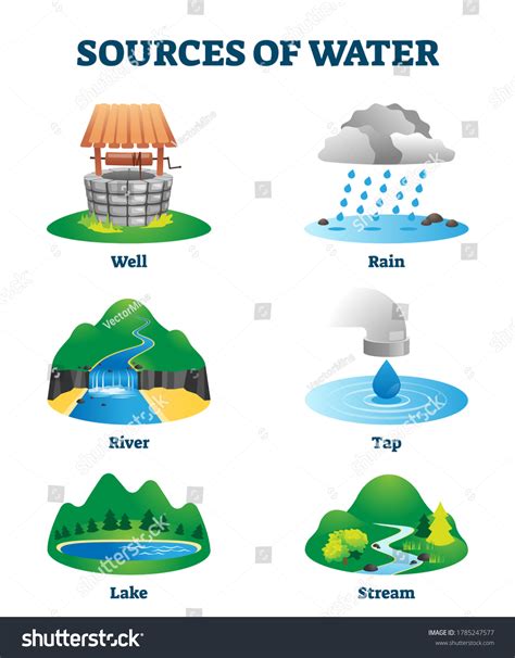 115799 Source Of Water Images Stock Photos And Vectors Shutterstock