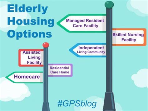 What Are The Elderly Housing Options