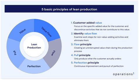 5 Lean Manufacturing Principles In Times Of Digitalization