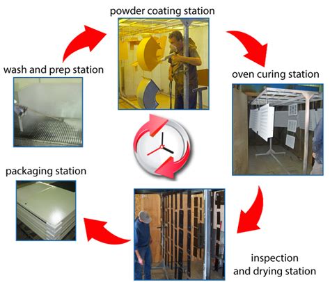 What Is Powder Coating