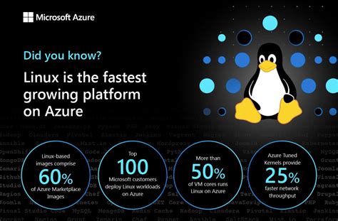 Connect To Azure Linux Vm From Windows Dotnet Artisan