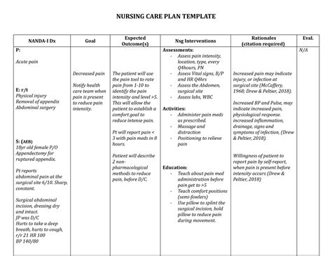 Care Plan 3 21 Careplans Nursing NANDA I Dx Goal Expected Outcome S