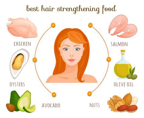 nutrients for healthy strong hair health and detox and vitamins