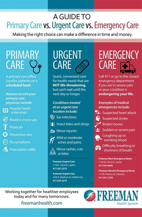 List Of Medical Emergencies