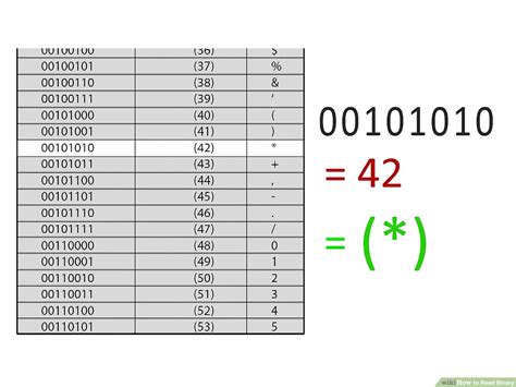Binary Code Chart Numbers
