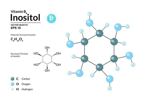 What Is Inositol Facty Health