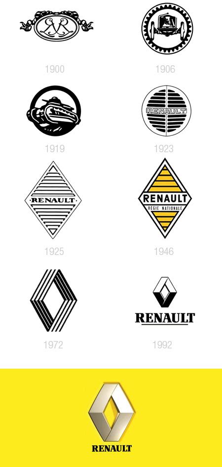 Brands of the world is the world\'s largest library of brand logos in vector format available to download for free. logo evolúció: autó márkák | bandirepublic