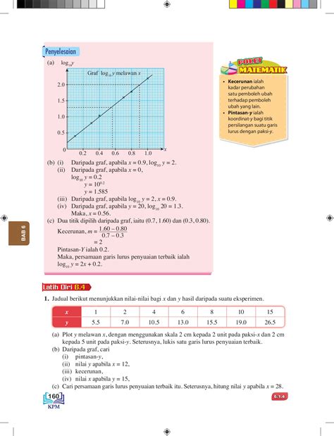 Buku teks matematik tambahan tingkatan 5. Jawapan Buku Teks Matematik Tambahan Tingkatan 4 Kssm Pdf