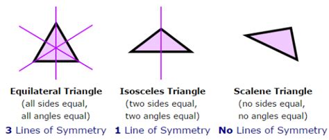 How Many Line Of Symmetry Are There In A Triangle